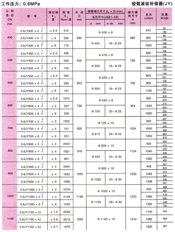 WG型鼓形齒式聯(lián)軸器